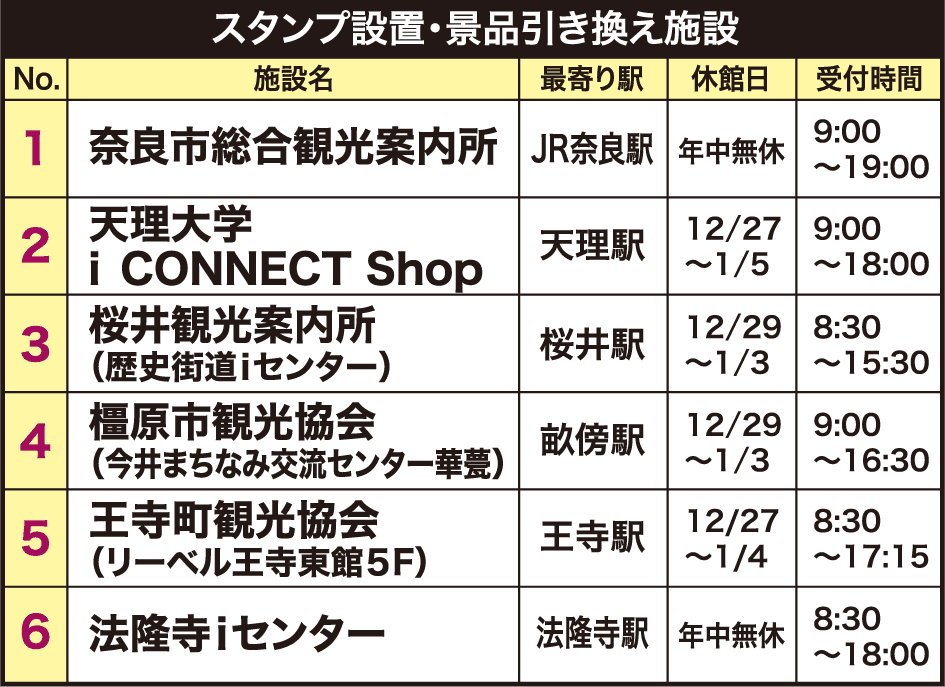 スタンプ設置・景品引き換え施設
